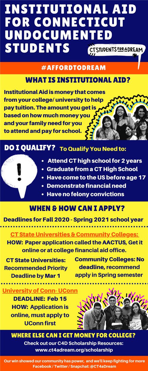 Institutional Aid Graphic English 